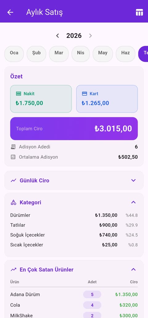 Aylık satış raporu