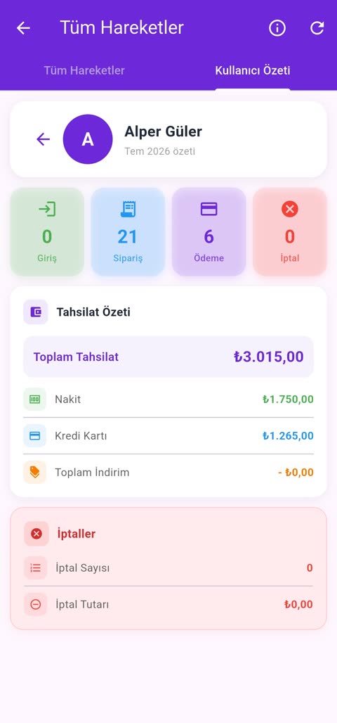 Personel özeti — tahsilat dökümü